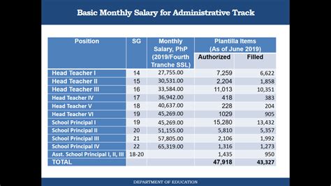 salary of admin aide iv